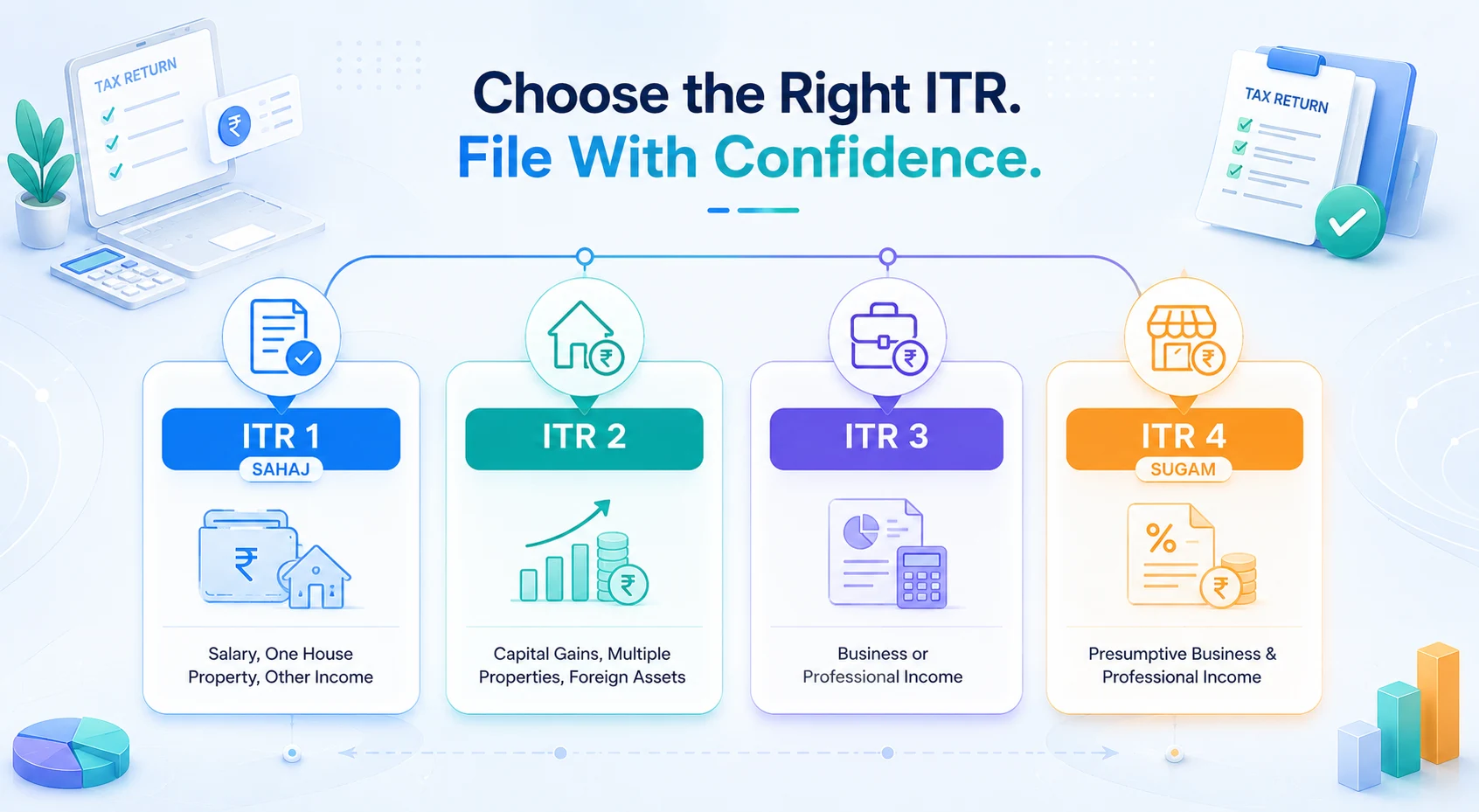 Which ITR Form Should You File? A Simple guide for Indian Tax payers